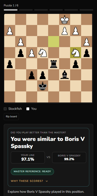Summary comparison showing user and master accuracy